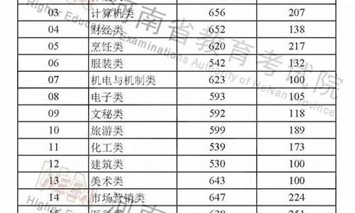 河南高考成绩出分榜_河南高考分数成绩