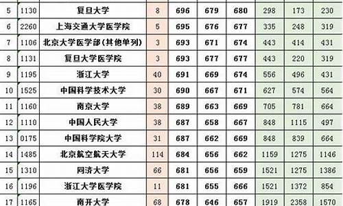 河南2017高考投档分数线_河南2017高考投档分数线是多少