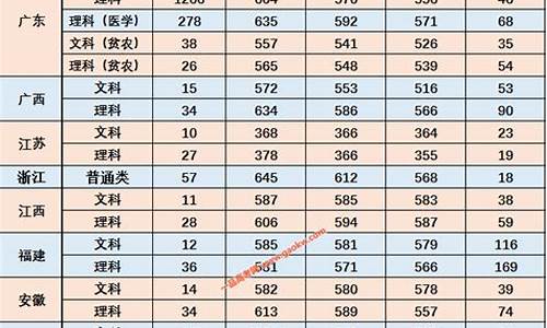 汕头大学考研分数线2023,汕头大学考研分数线2023公布