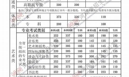 2023年高考总分是多少_2023高考分数线汇总发布