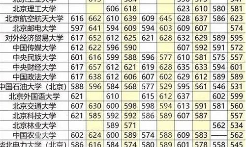 2017年北京高考本科率_2017北京高考三本