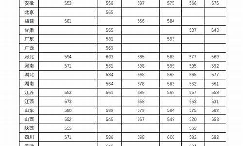 兰州大学山西录取分数线2023,兰州大学山西录取分数线2017