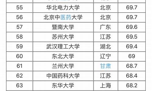 211大学排名名单及录取分数线,211大学的排名及录取分数线