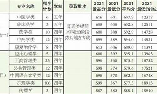 2023年天津本科分数线,2023年天津本科分数线会涨吗