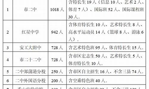 招生具体实施方案_招生录取工作实施方案