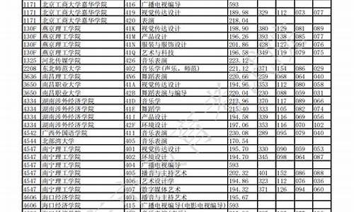 普通高校本科生全称怎么填,普通高校本科生全称