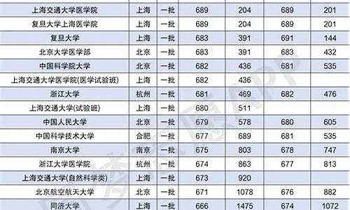 20212020高考分数线,20247高考分数线