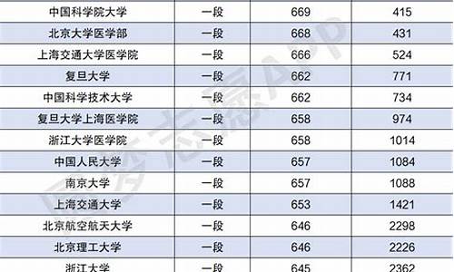 山东2019年高考位次_2019高考位次山东