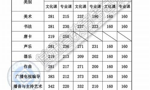 今年高考分数总分是多少?_今年高考分数总分是多少