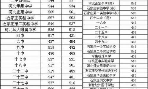 河北省初中分数查询系统官方,河北省初中分数查询系统官方网站