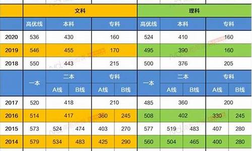 广东高考录取分数线一览表2024_广东高考录取分数线