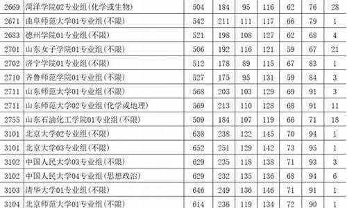 江苏高考第二批次录取结果什么时候出来_江苏高考第二批