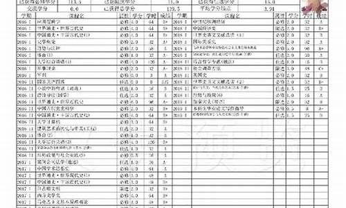 吉林大学本科生成绩查询_吉林大学本科成绩单电子版