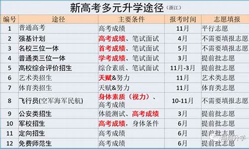 2024浙江高考文言文_浙江省高考文言文