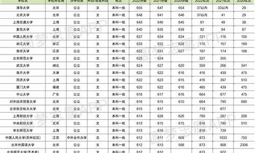 2017高考三批分数线,2017高考批次线