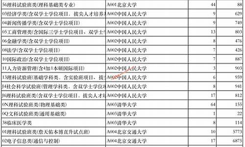 山东高考第一批志愿查询_山东第一批志愿投档情况