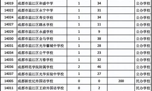 成都市指标到校生成绩多少_成都指标到校分数线是怎么定的