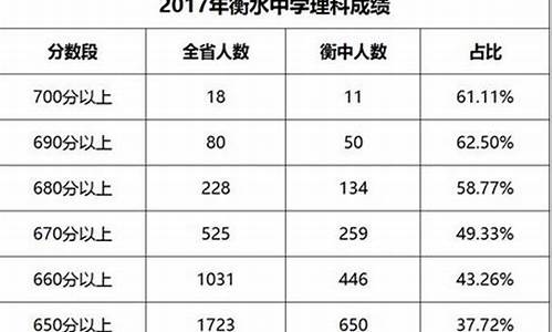 2017高考分数查询登录入口_2017高考小分查询