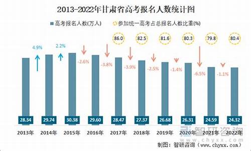 甘肃省高考人数_甘肃省单招分数线