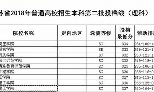 常熟高考成绩2017,常熟高考成绩2023