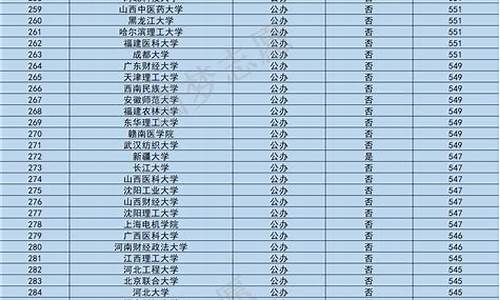 最低分的本科大学民办,最低分的本科大学