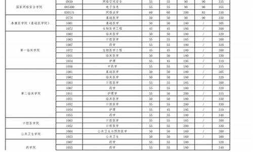 2023年全国研究生分数线,武汉大学研究生分数线2024年