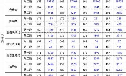 2017浙江省一段投档线,2017浙江省高考投档