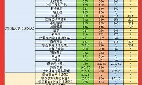 江西专升本的分数线是多少_今年江西专升本分数线是多少分