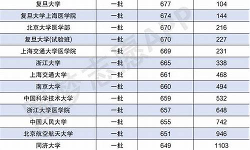 一本的分数线是多少2020年_一本的分数线是多少2020年河南