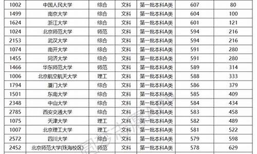 高考分数排名分文理科,高考分数排名文理科有没有分