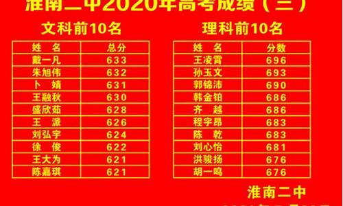 淮南高考成绩_淮南高考成绩2023喜报