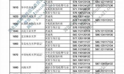 湖北高考文科一本线多少分,湖北高考文科一本线