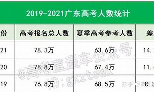 2017广东高考分数线段_广东高考2017预测线