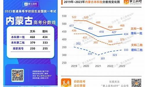 高考2017分数线_17高考录取