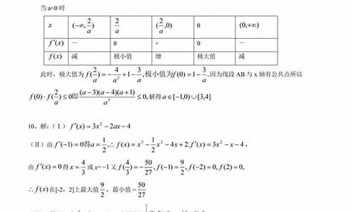 高考导数复习_高考导数题型及解题方法总结