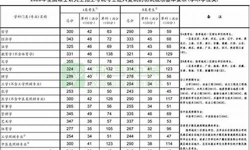 大学分数线查询官网,数学专业分数线