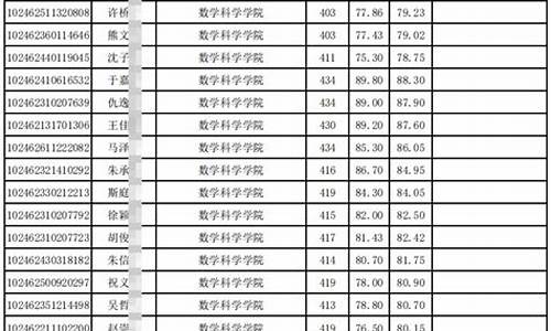 复旦大学本科生录取名单,复旦大学高考录取名单