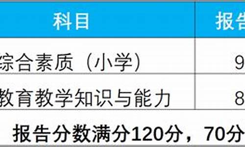 广东笔试合格分数线是什么意思_广东笔试成绩怎么计算