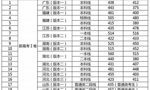 一本分数线大概是多少_一本的分数线是多少呀