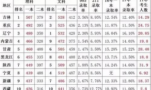 2017年高考难度大吗,2017年高考很难吗