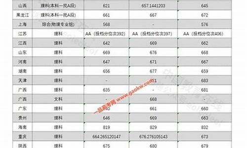 中科大分数线量子,中科大入取线