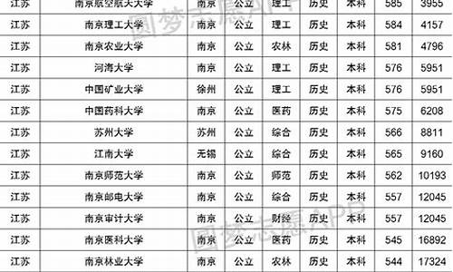 江苏一本二本分数线_江苏一本二本分数线艺术生