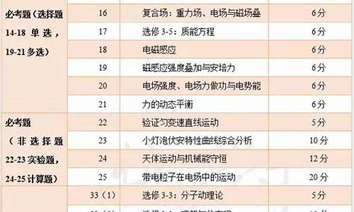 甘肃2017高考理科位次_2017甘肃省理综高考