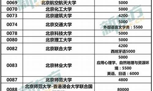 广东省本科大学学费,广东省本科大学学费一览表