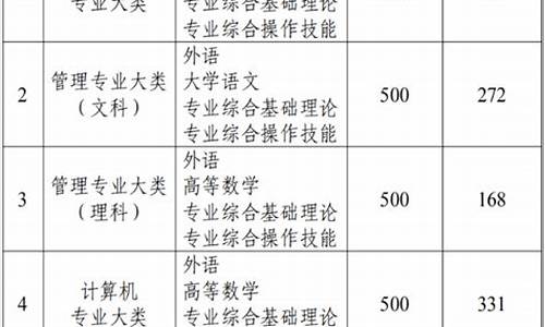 2021江苏专转本方案,江苏专转本录取规则