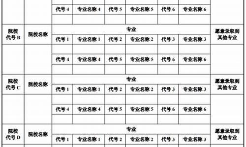 陕西省高考志愿表,陕西省高考志愿表2023正式版图片