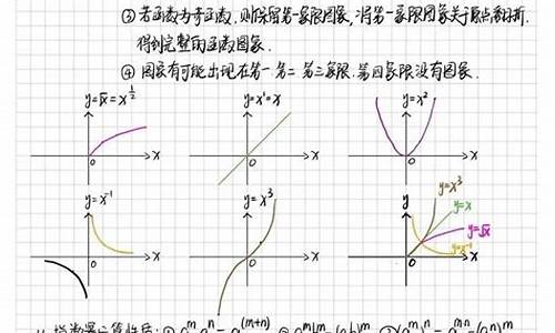 高考数学函数专题理科能学吗_高考数学函数专题理科