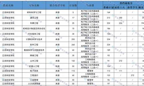 江西统招专升本2020分数线,江西统招专升本录取分数线