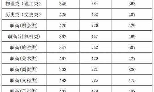 长沙历年高考分数线,长沙2017高考排名