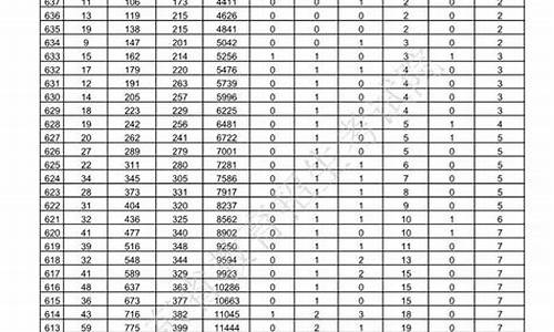 2017年高考山东分数线一览表_2017年高考山东分数